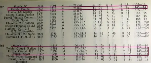 1960s Lancia Fitment Guide
