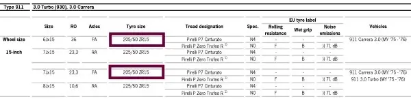 Lamborhgini Countach on 205/50VR15 P7 PIRELLI CINTURATO ™ Tires