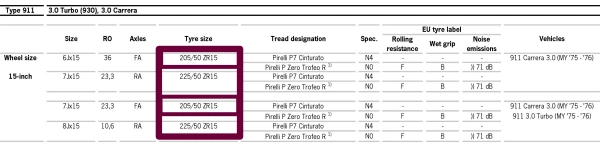 Pirelli P7 Porsche 911 Fitment Guide