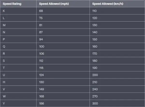 Pirelli P7 Tire Speed Rating