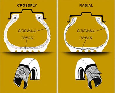 PIRELLI Classic Radial PIRELLI Classic Radial