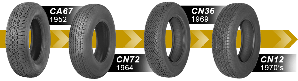 PIRELLI Classic Timeline PIRELLI Classic Timeline